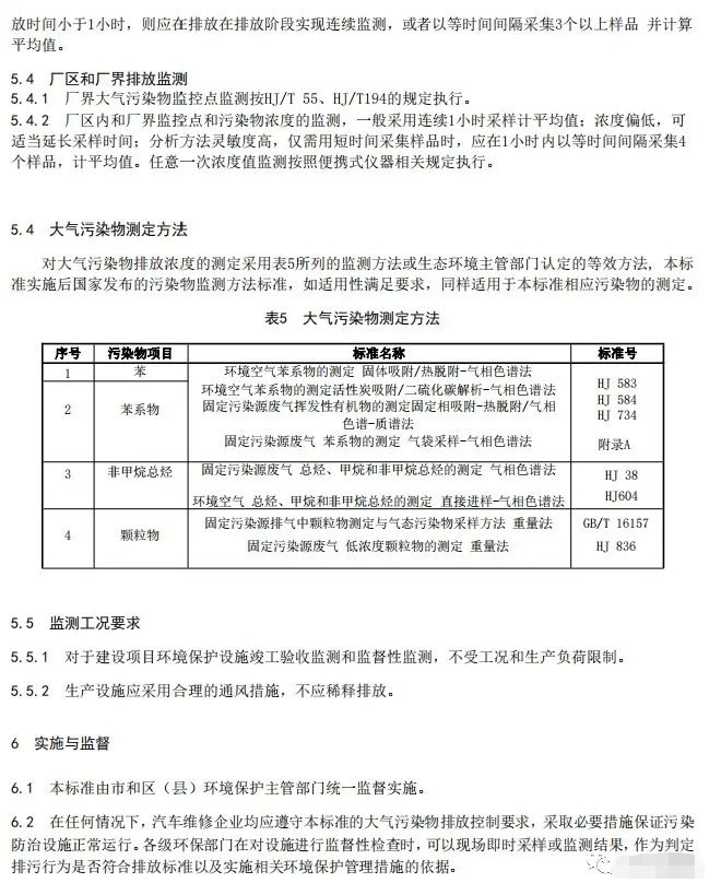 上海：《汽車(chē)維修行業(yè)大氣污染物排放標(biāo)準(zhǔn)（征求意見(jiàn)稿）》