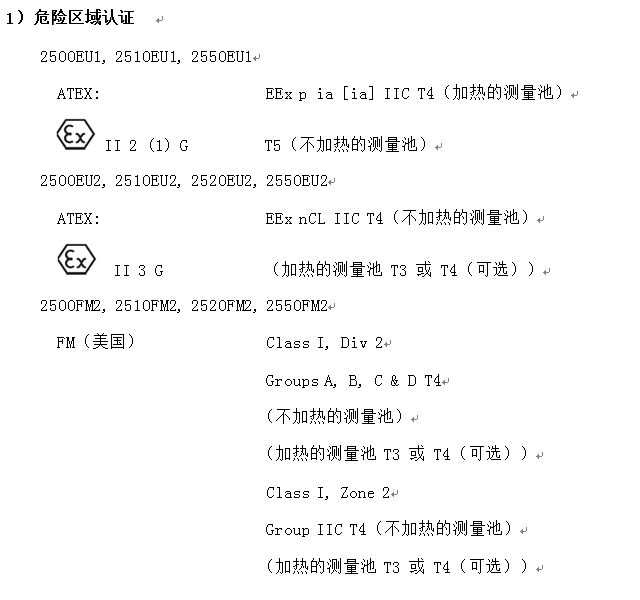 危險區(qū)域認證 危險區(qū)域認證