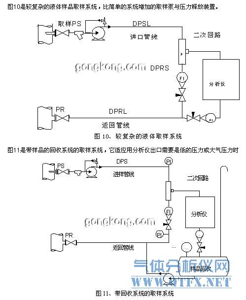 較復雜的液體樣品取樣系統 較復雜的液體樣品取樣系統